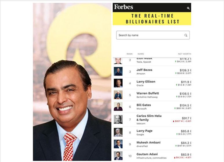 Mukesh Ambani overtakes Gautam Adani as the richest Indian