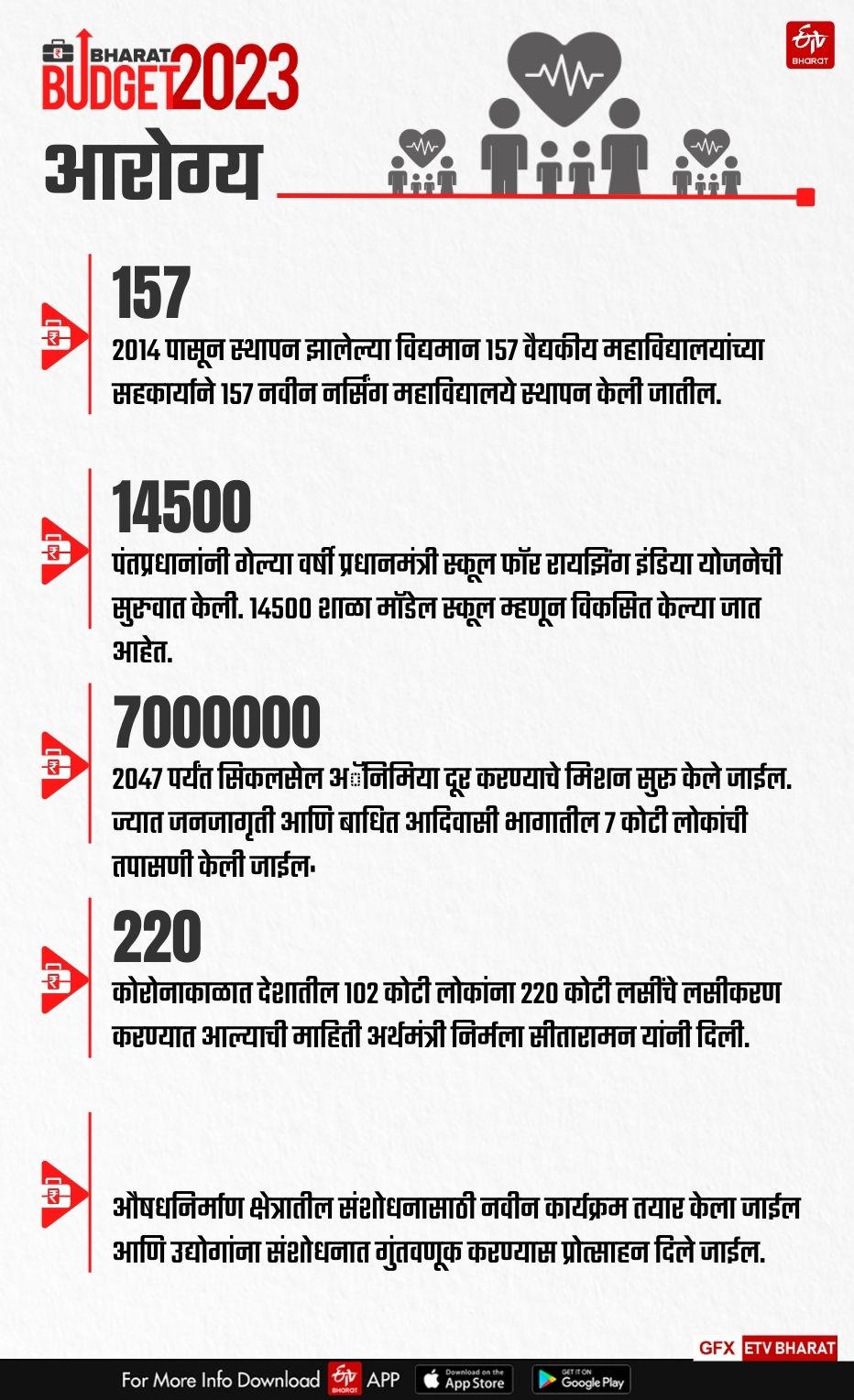 Health budget 2023