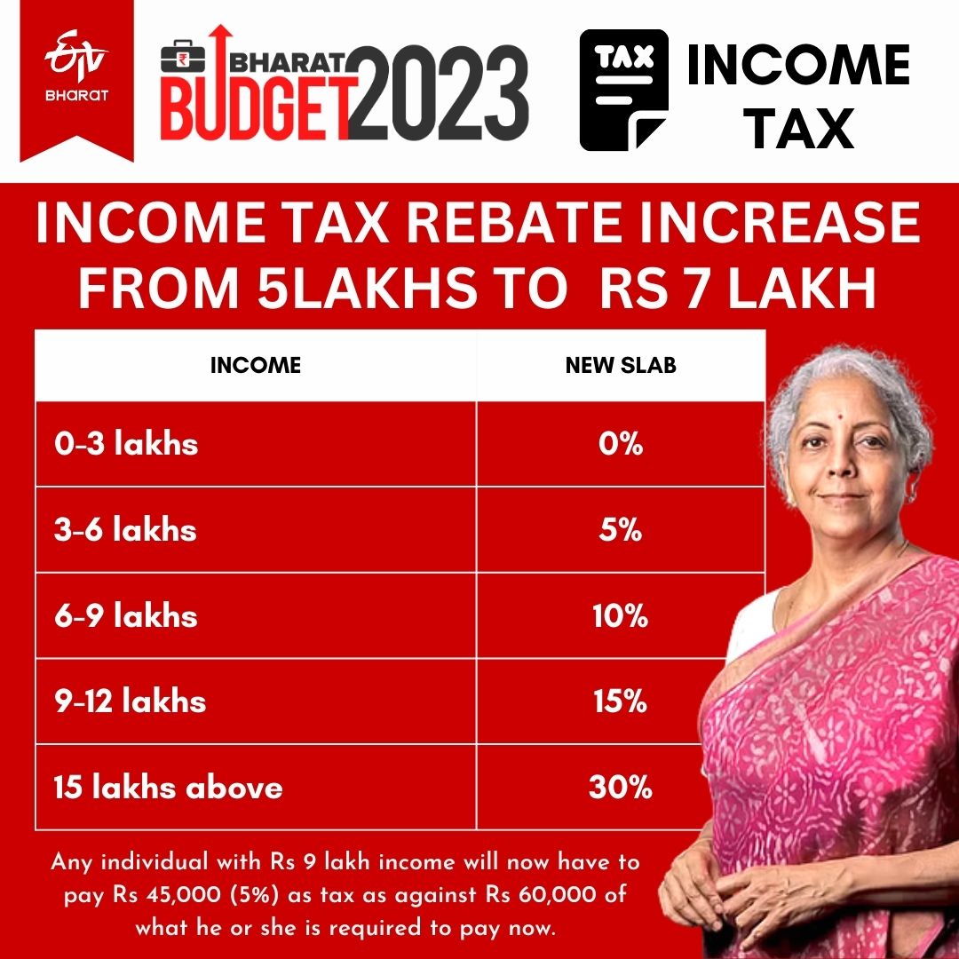 New Tax slabs announced by FM Nirmala Sitharaman in Budget 2023 speech