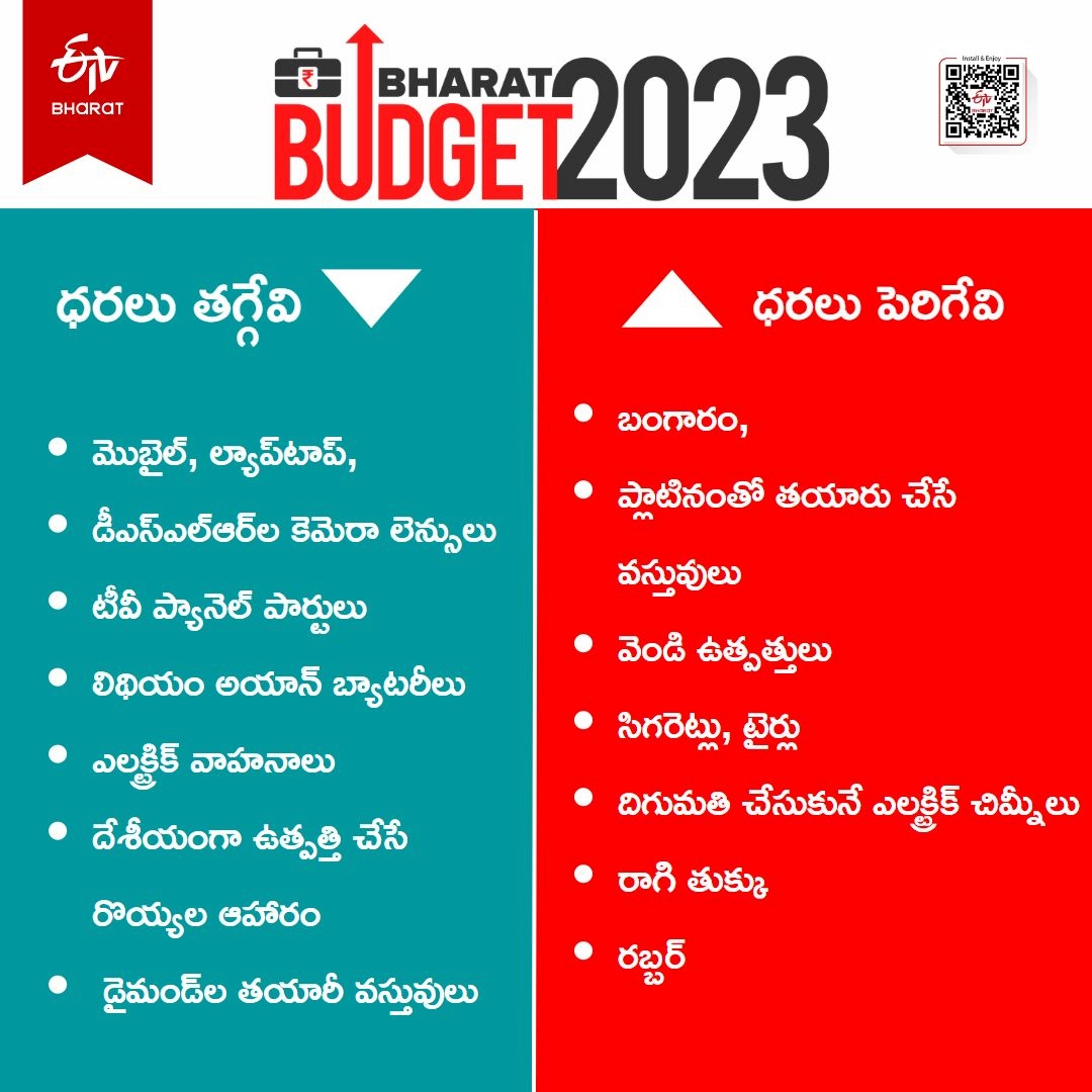 Union Budget 2023