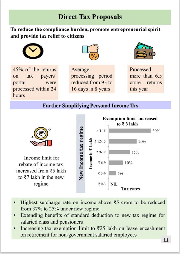 Union Budget 2023