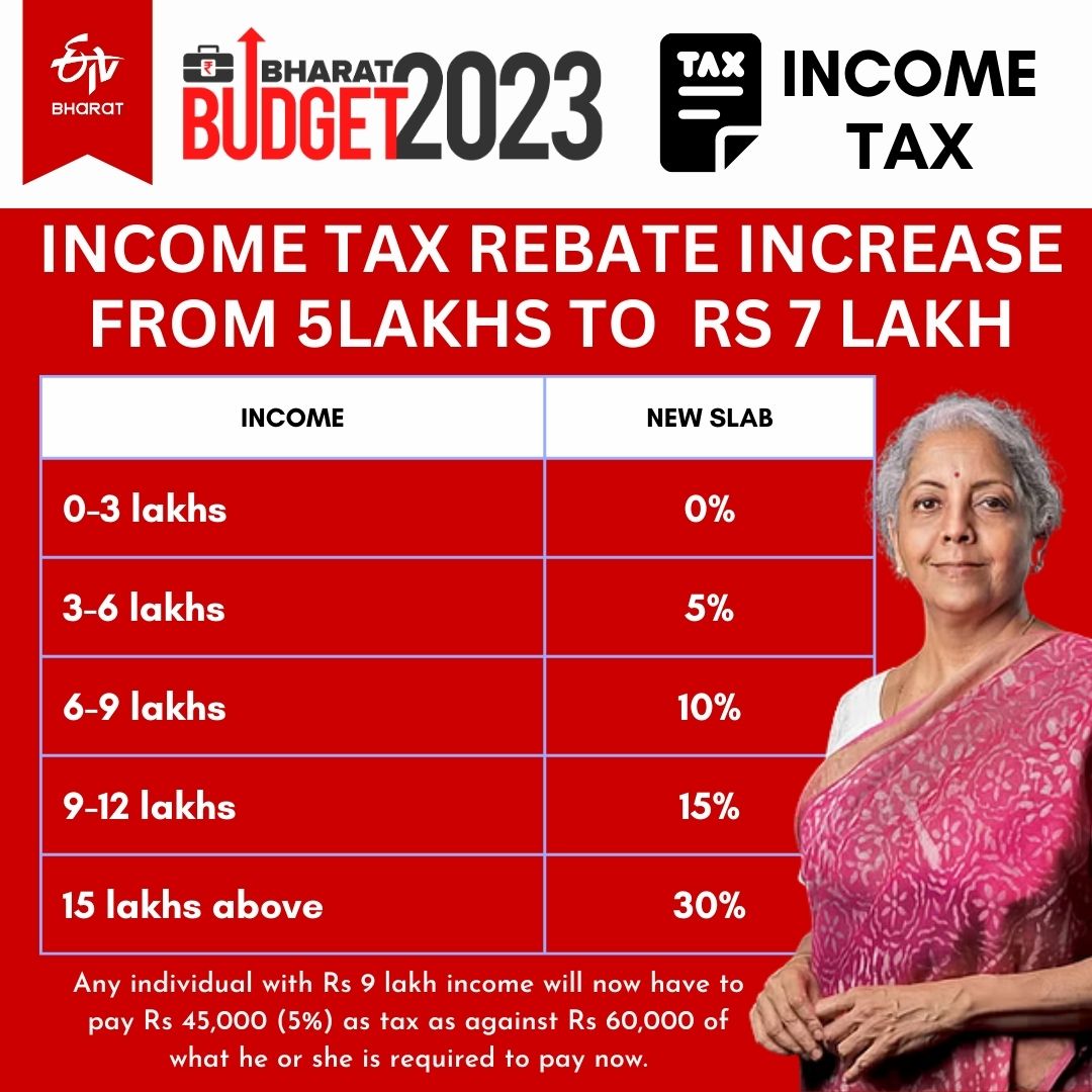 Income tax rebate limit increased