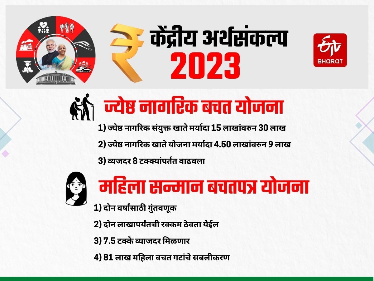 union budget 2023