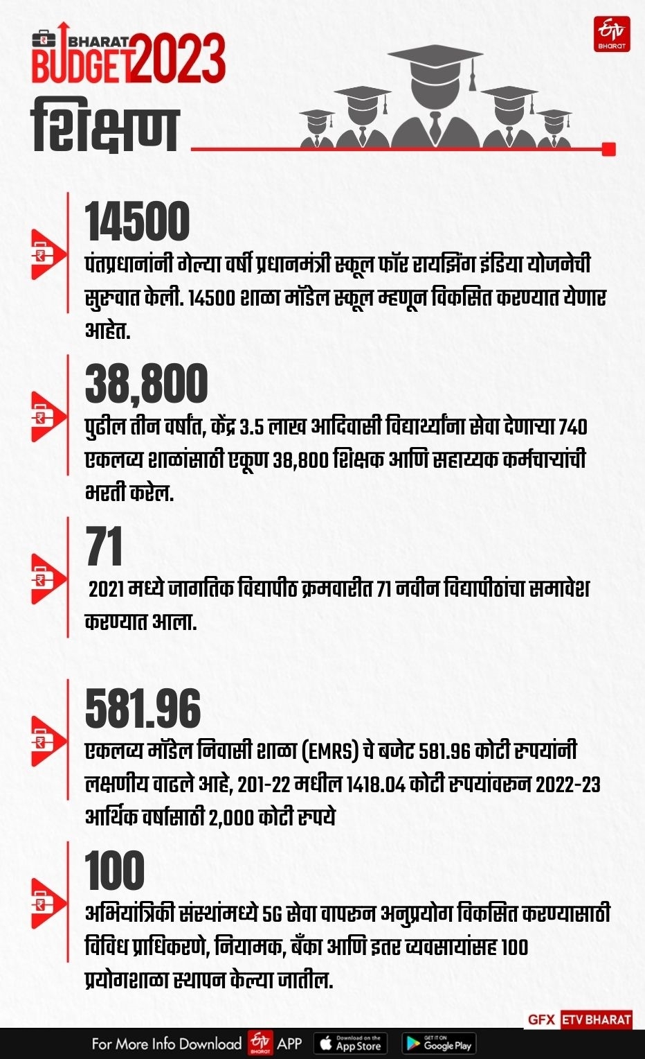 union budget 2023