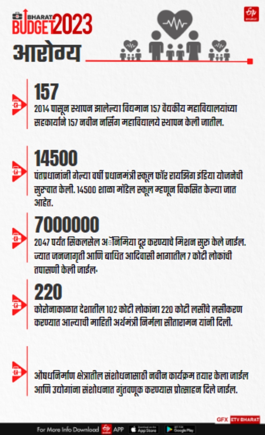 union budget 2023