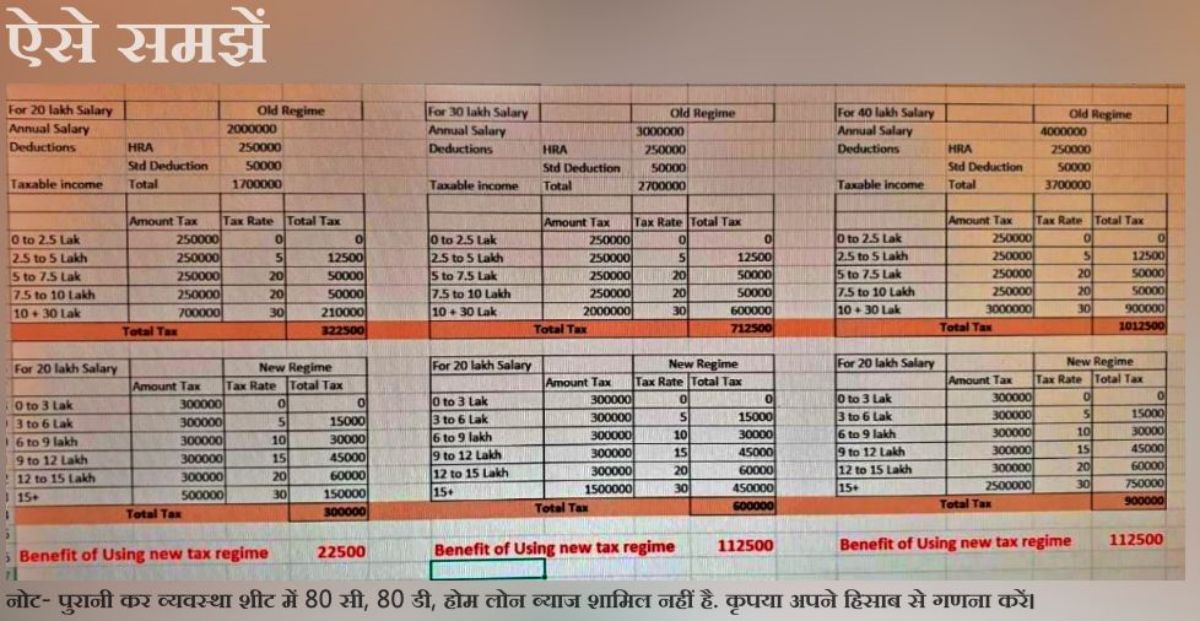 calculate old and new tax regime