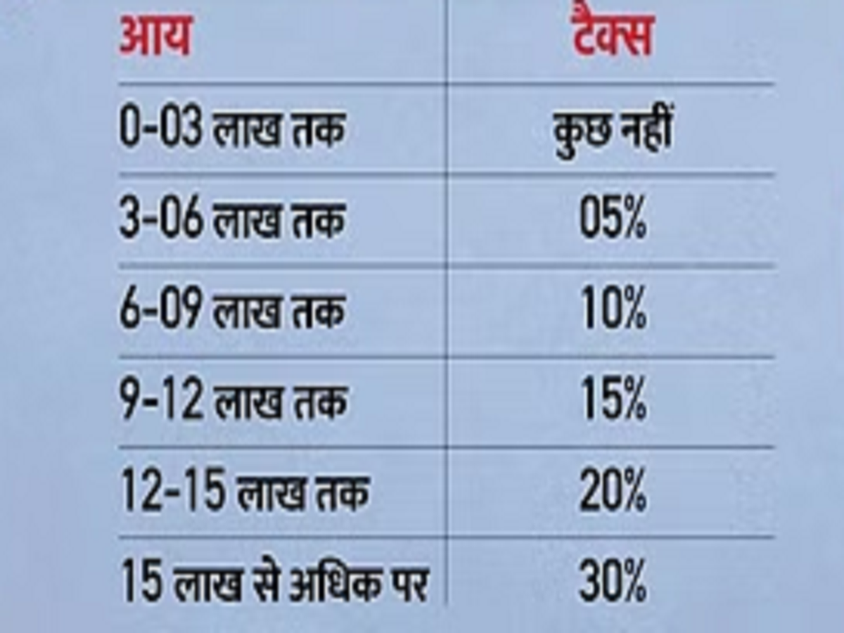 Budget 2023