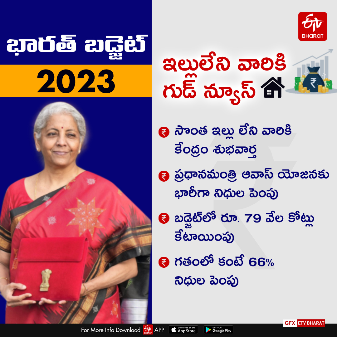 union-budget-2023