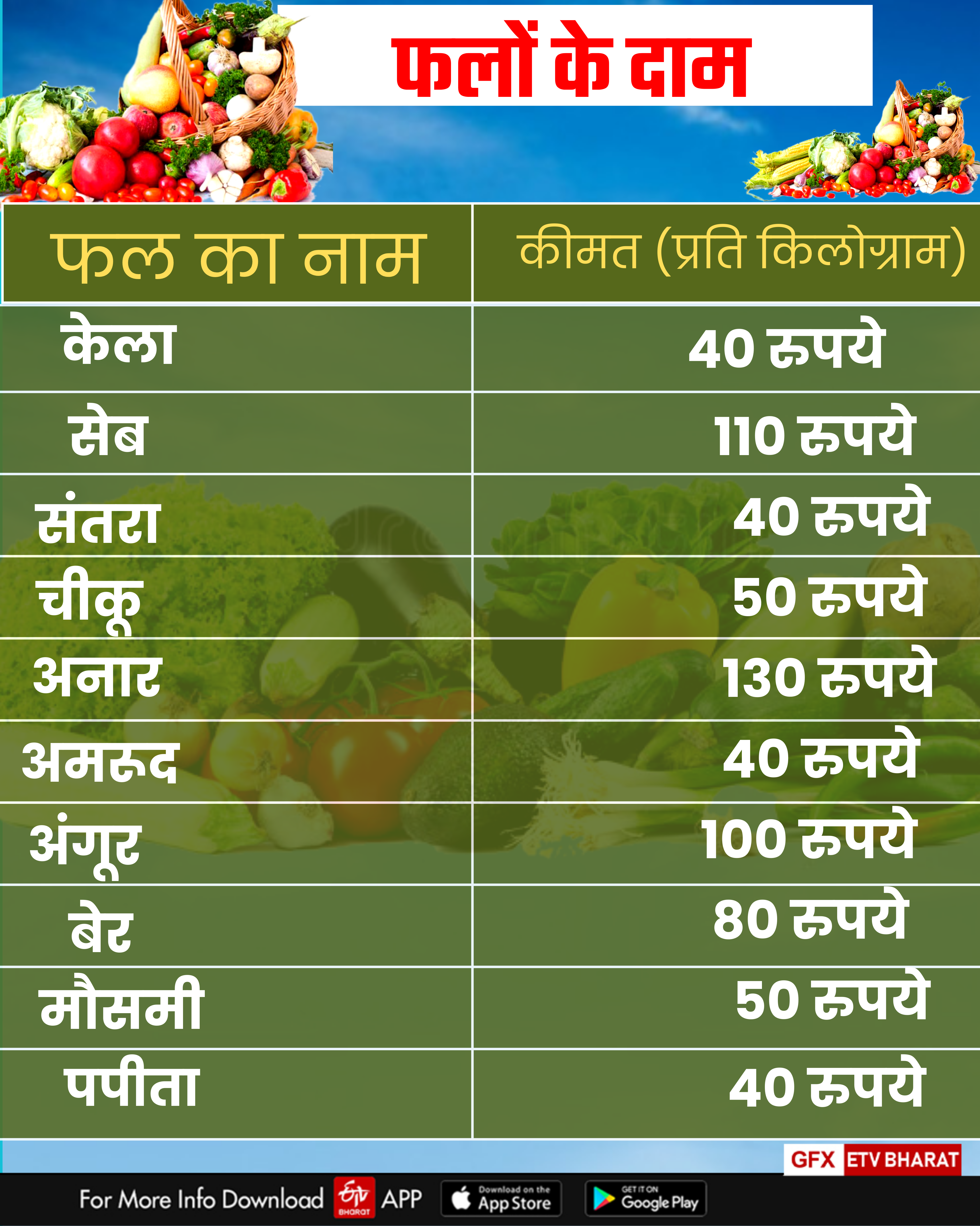 fruits and vegetables price in haryana