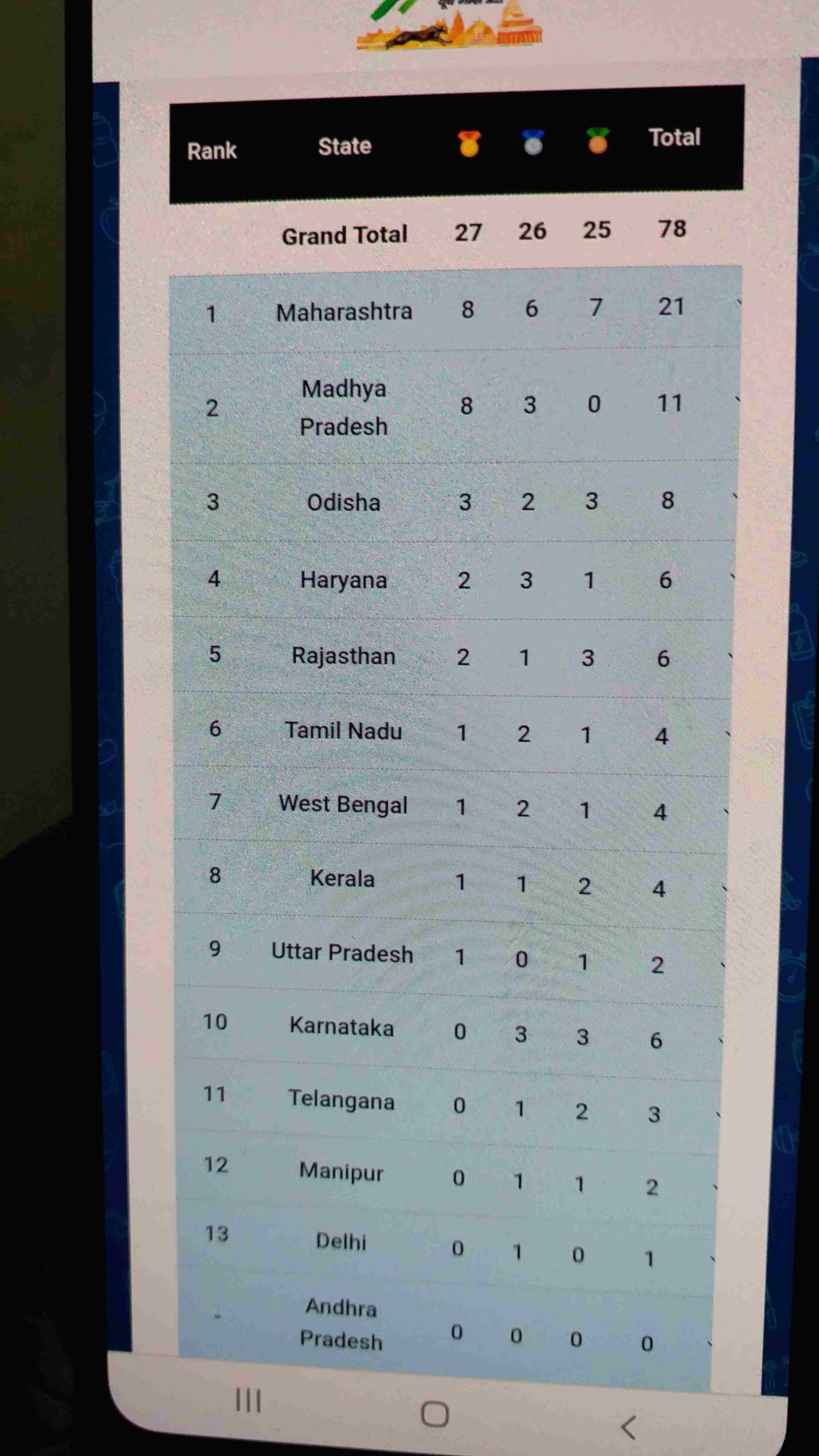 medal tally