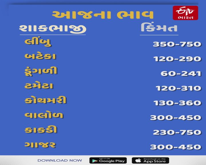 આજે શાકભાજીના ભાવ