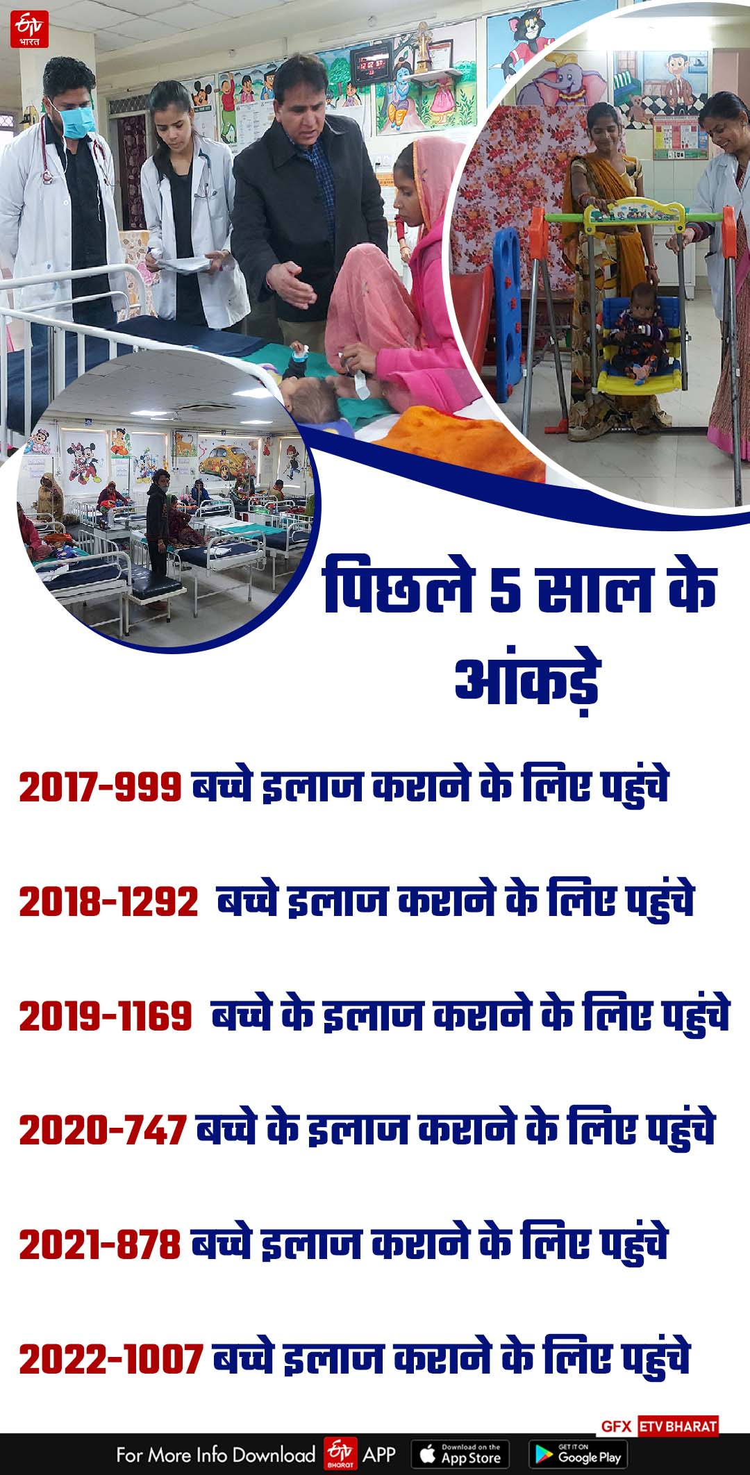 Udaipur Maharana Bhupal Government Hospital