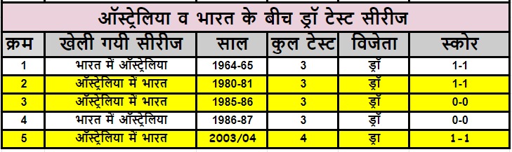 India vs Australia Test Match Series Records