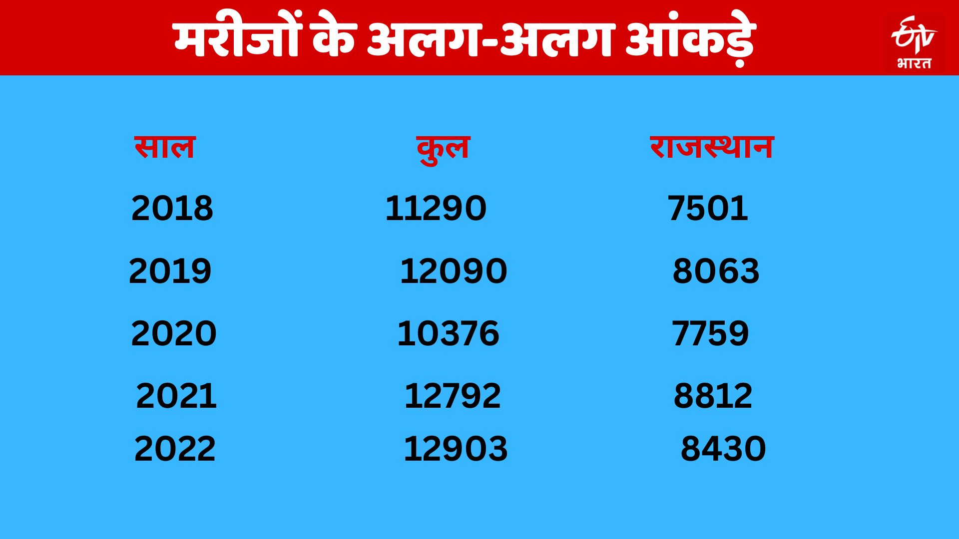 Cancer Treatment in Bikaner