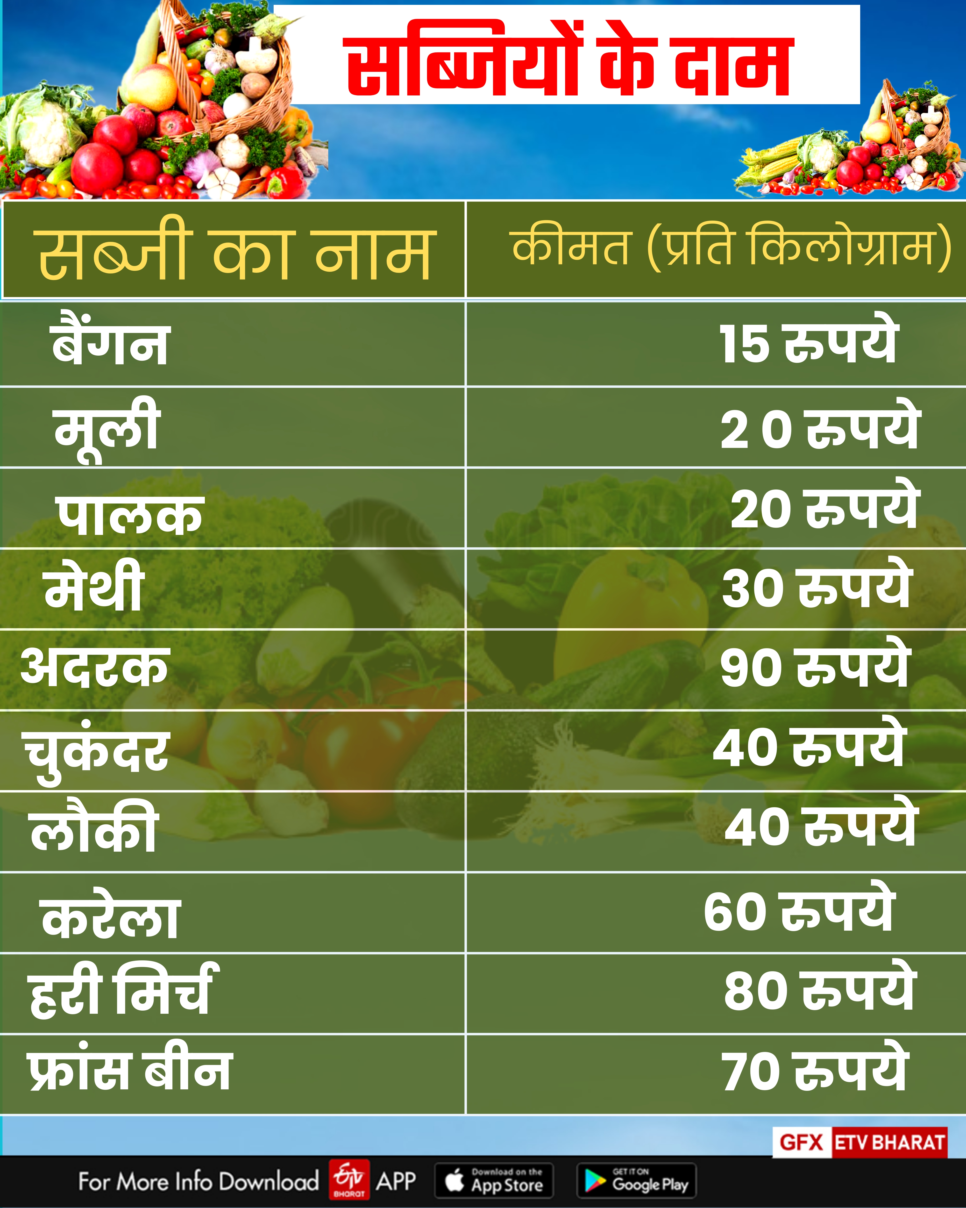 Vegetable Price in Haryana