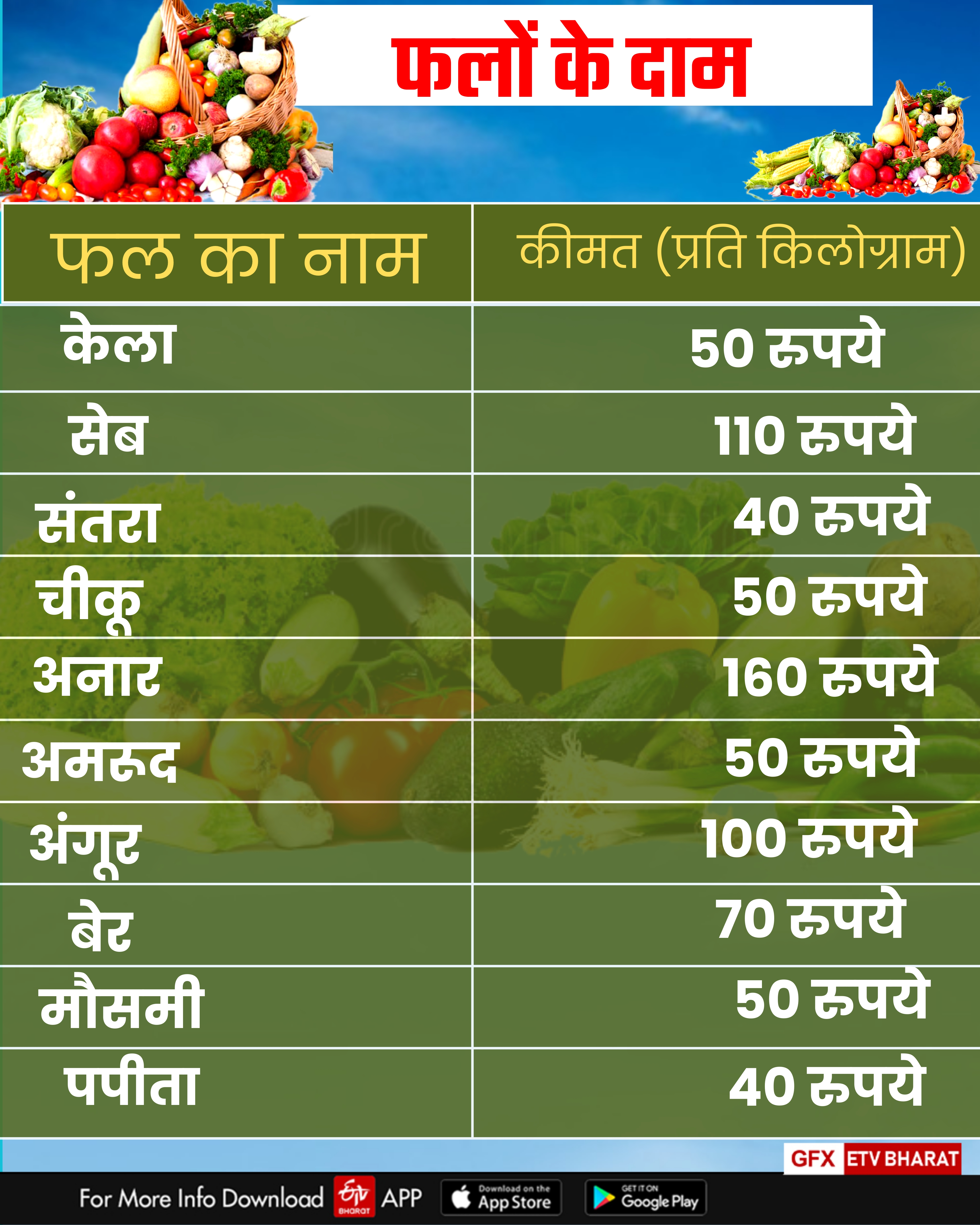 Vegetable Price in Haryana