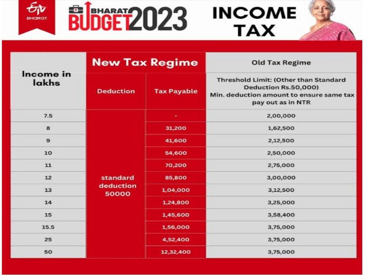 New tax regime vs old tax regime