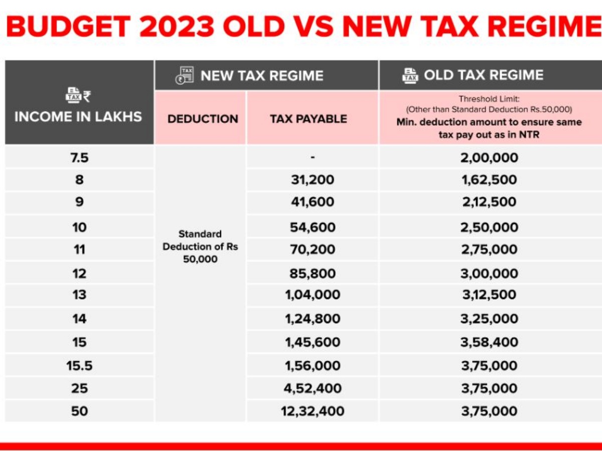 New tax regime