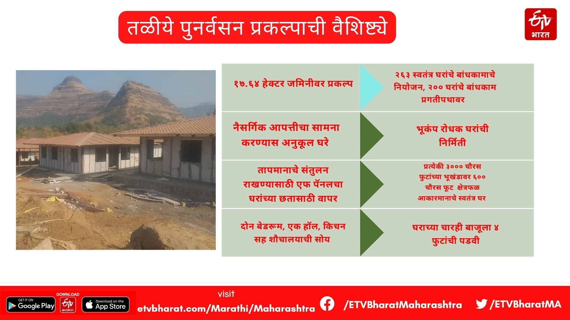 earthquake proof houses started by Mhada