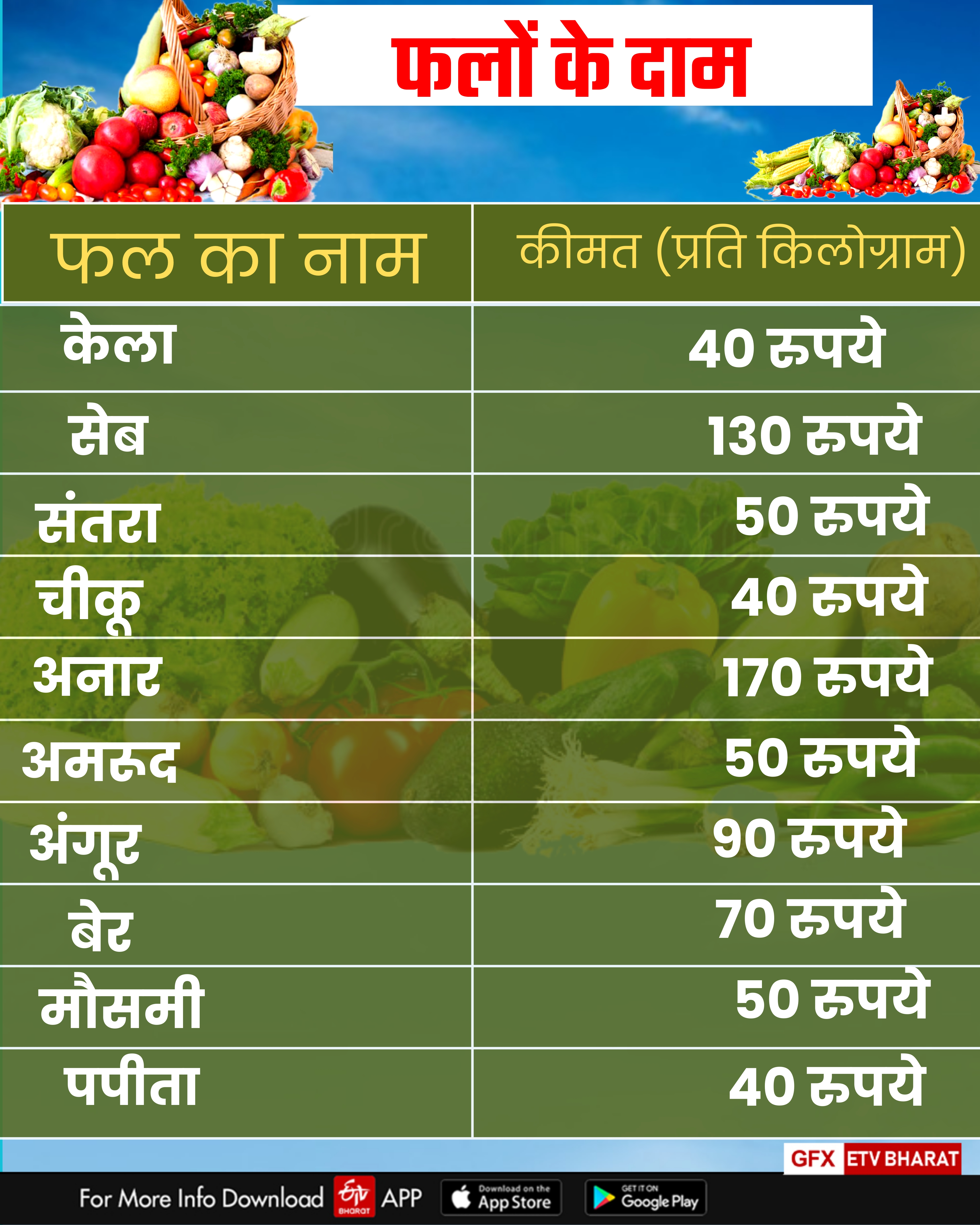 Haryana vegetable market Price