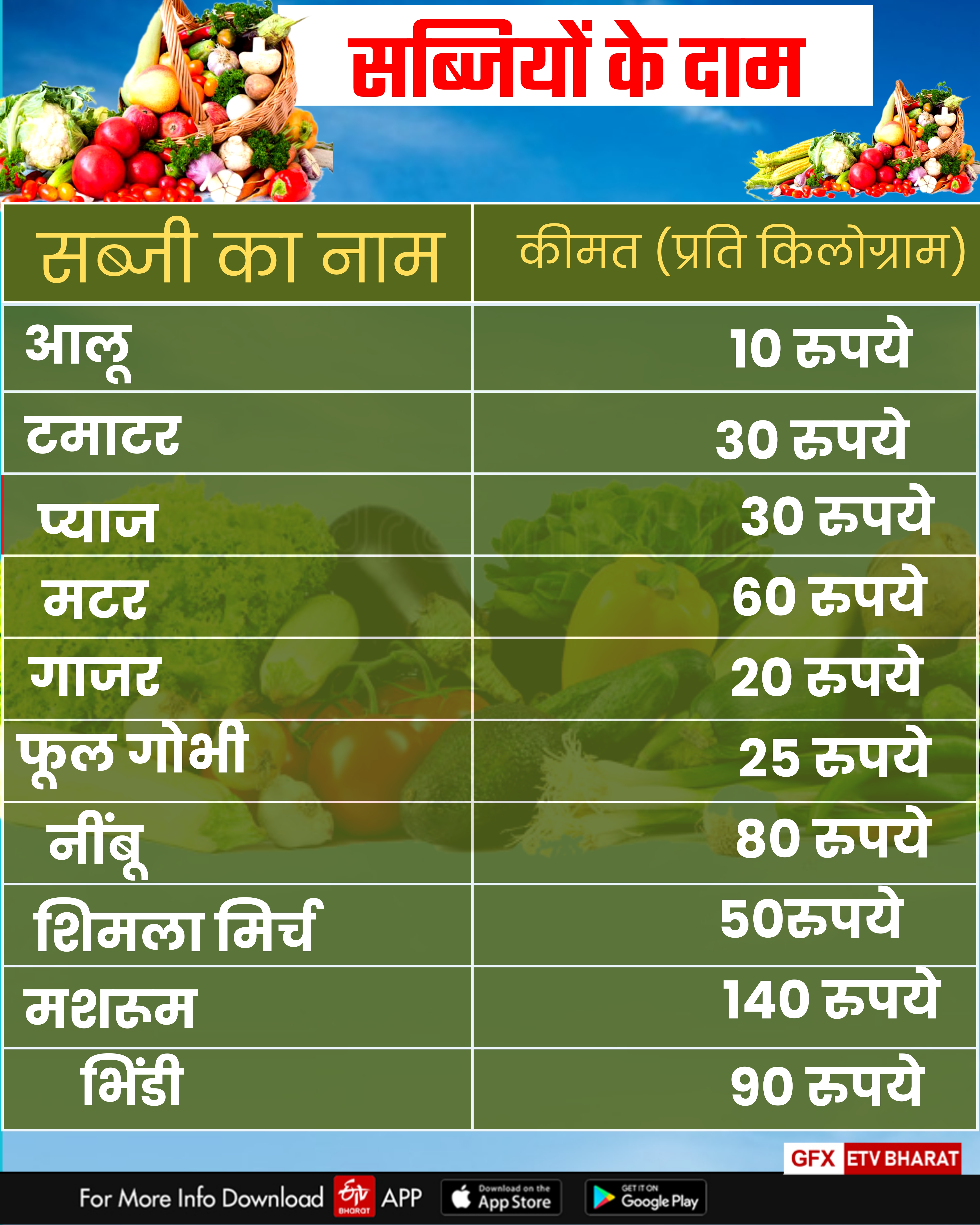 Haryana vegetable market Price