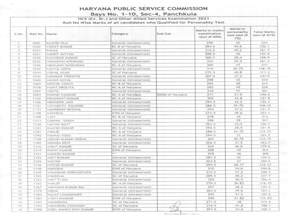 Haryana Public Service Commission