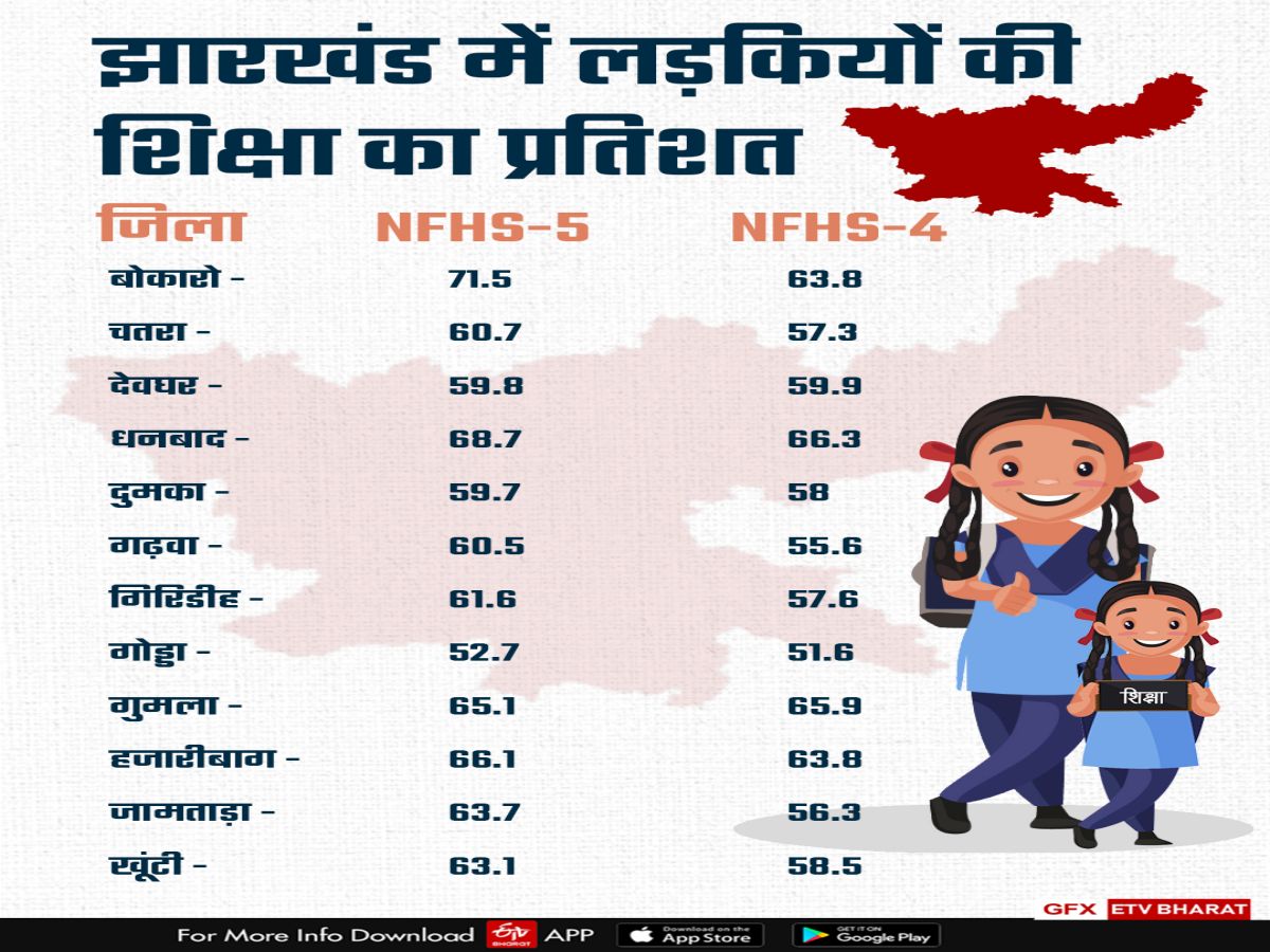 girls education in jharkhand