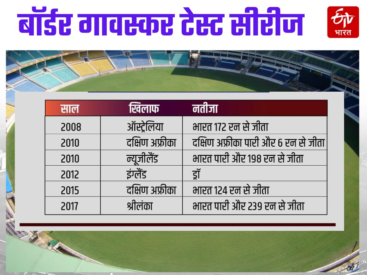 Nagpur Test Match Records