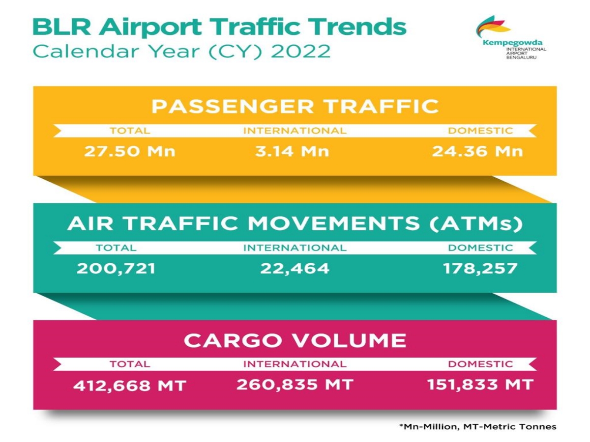 Record volume of freight traffic in 2022