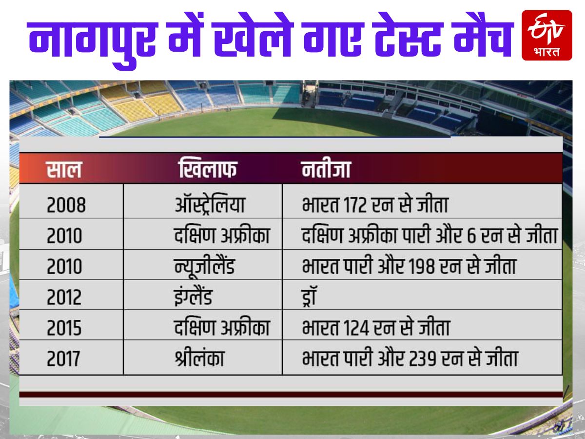 India vs Australia Test Series Border Gavaskar Trophy