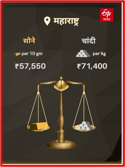 Today Gold Silver Rates