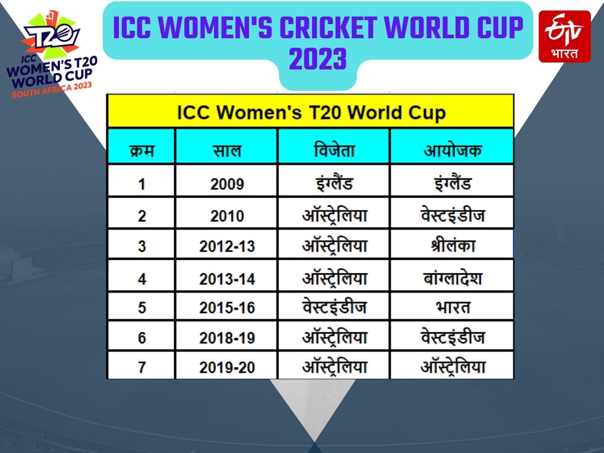 ICC Women T20 World Cup  winners List