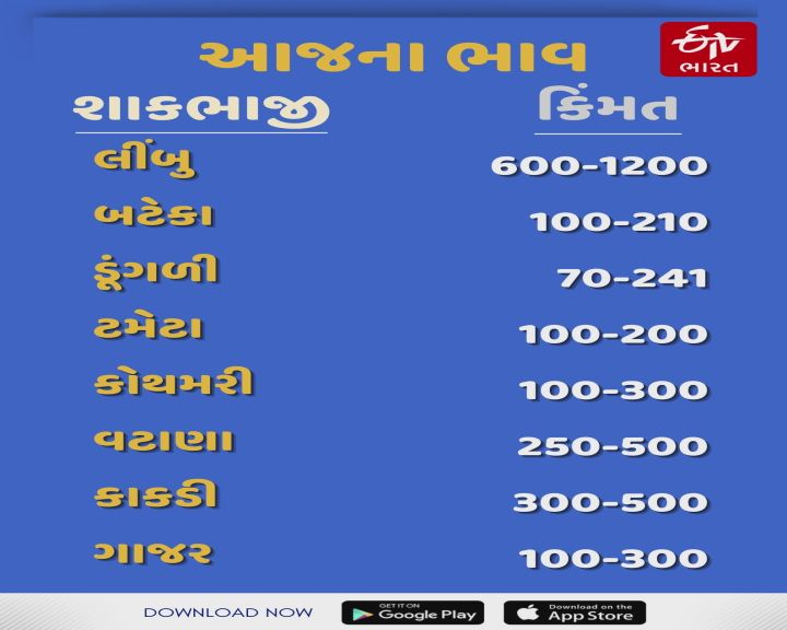 આજે શાકભાજીના ભાવ