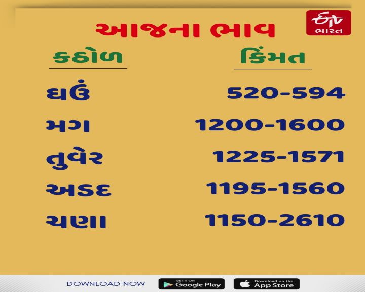 આજે કઠોળના ભાવ