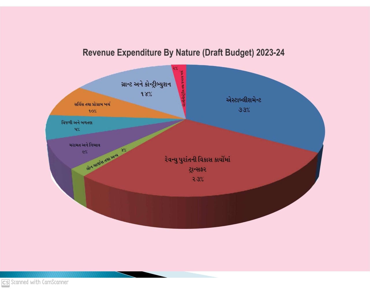 AMC Budget 2023-24: અમદાવાદીઓને જંત્રીના નવા દરમાં મળી રાહત, પ્રોપર્ટી ટેક્સમાંથી આંશિક રાહત