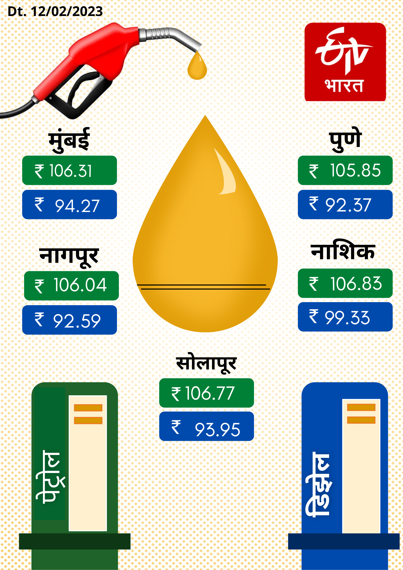 Today Petrol Diesel price