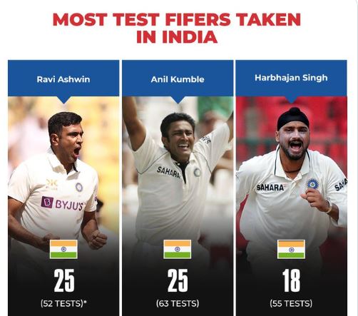 Ravichandran Ashwin Anil Kumble Harbhajan Singh