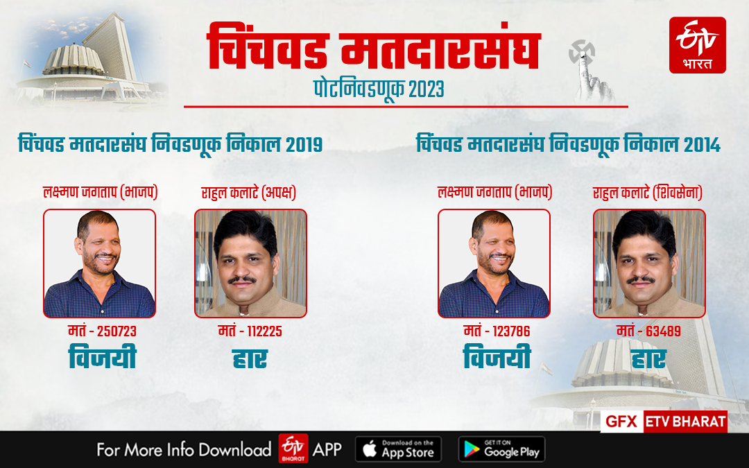 Chinchwad Byelection 2023