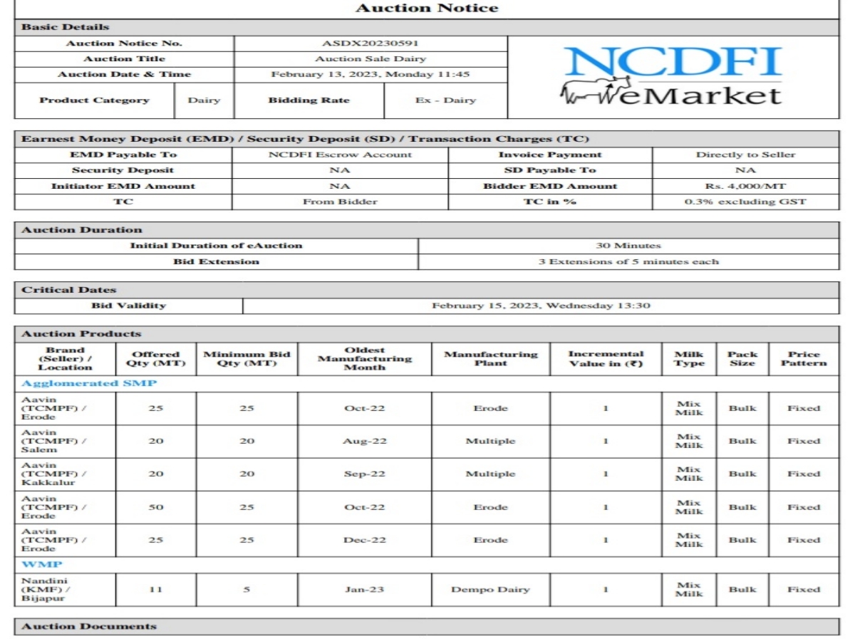 National Cooperative Dairy Federation of India