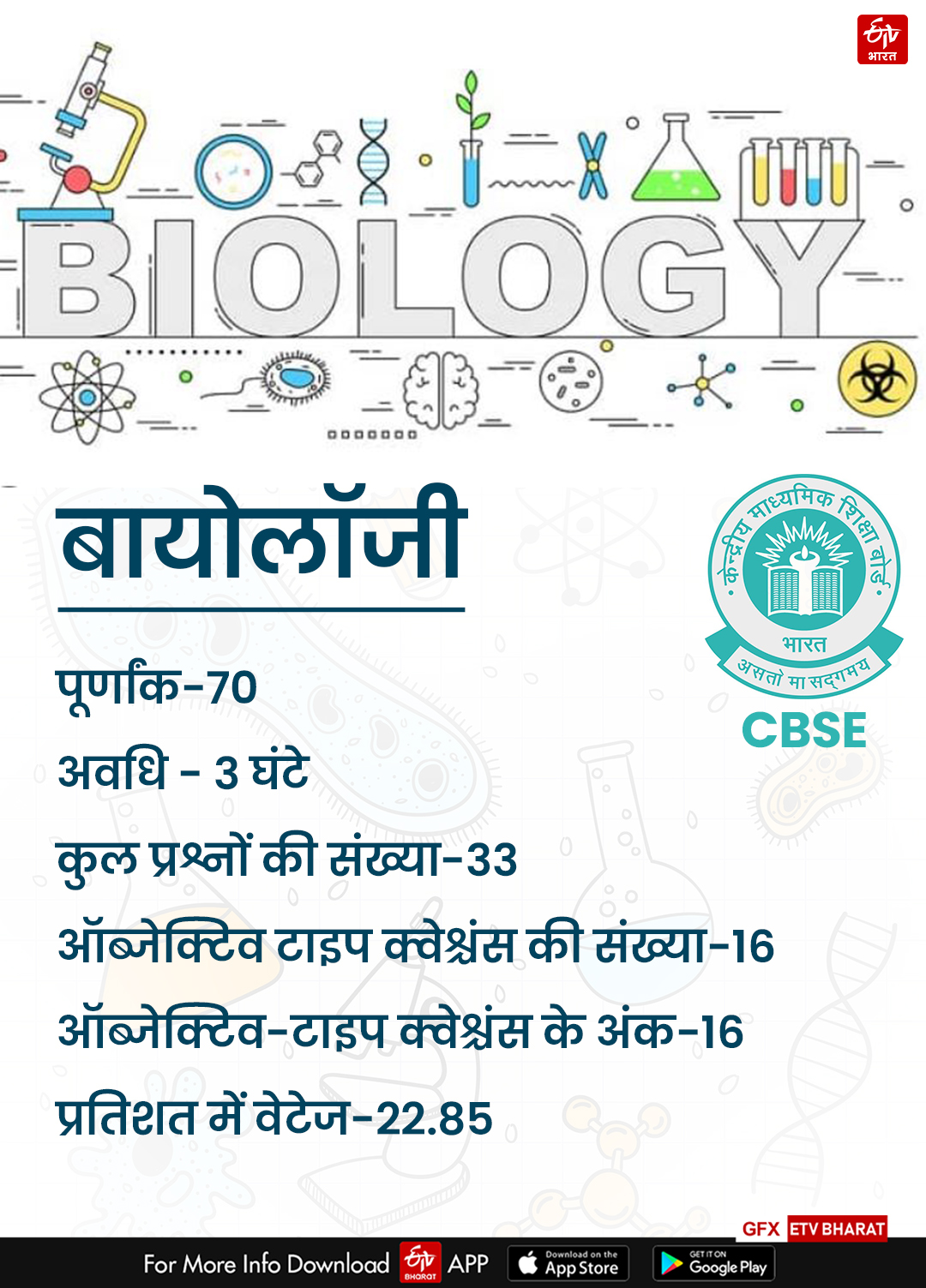 JEE MAIN and Board Exam 2023