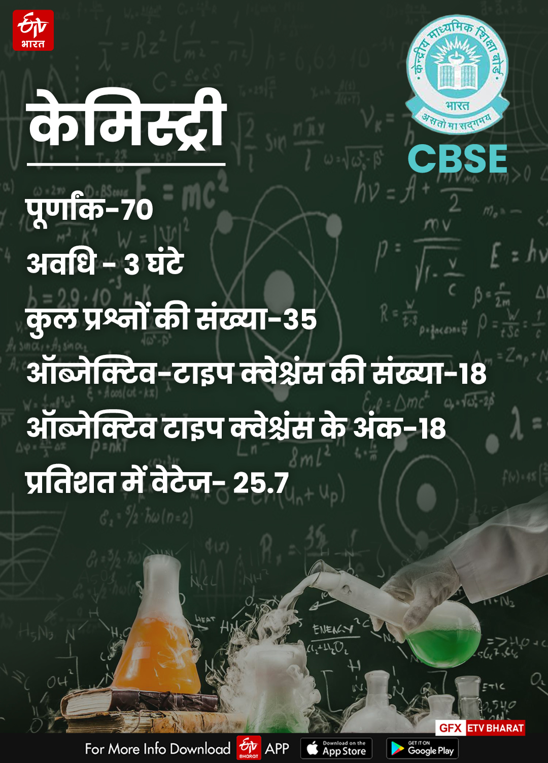 JEE MAIN and Board Exam 2023