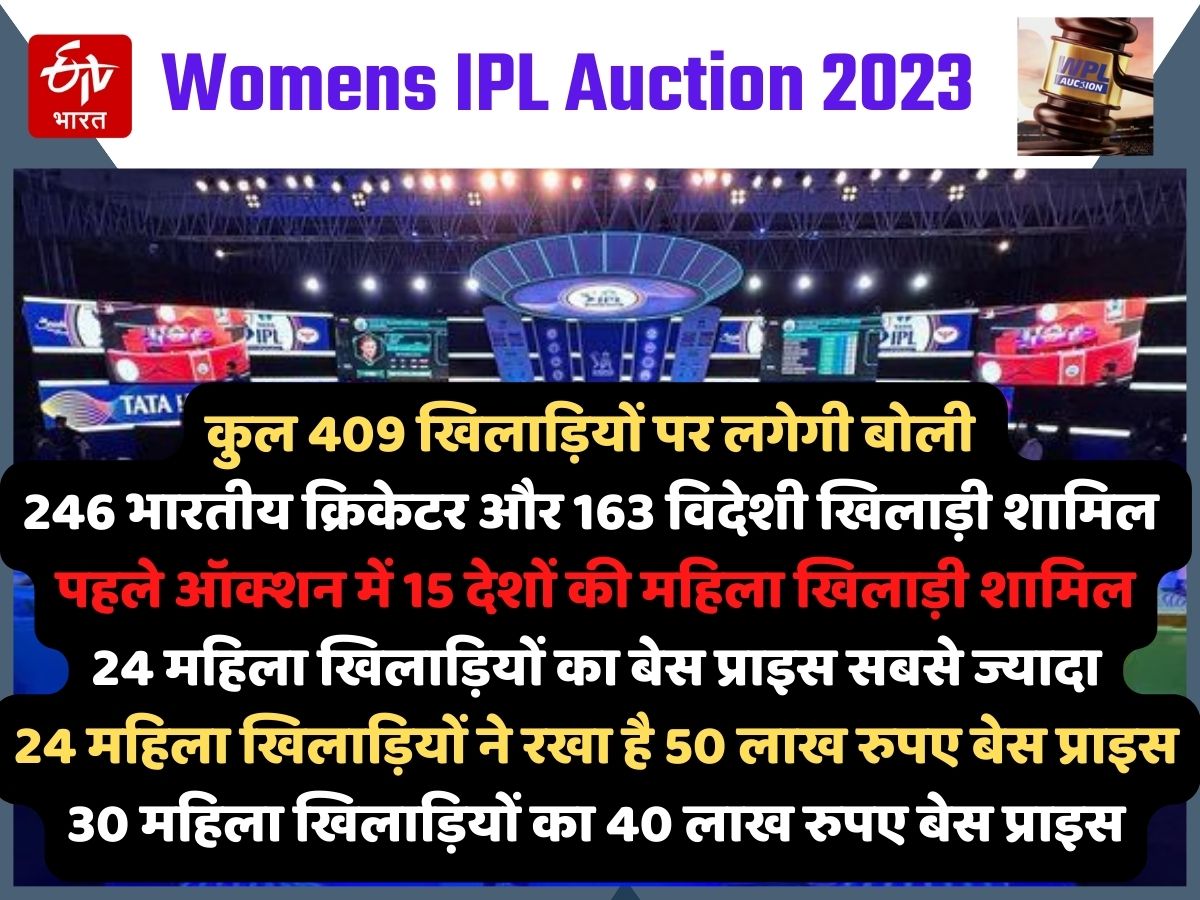 Womens IPL Auction 2023