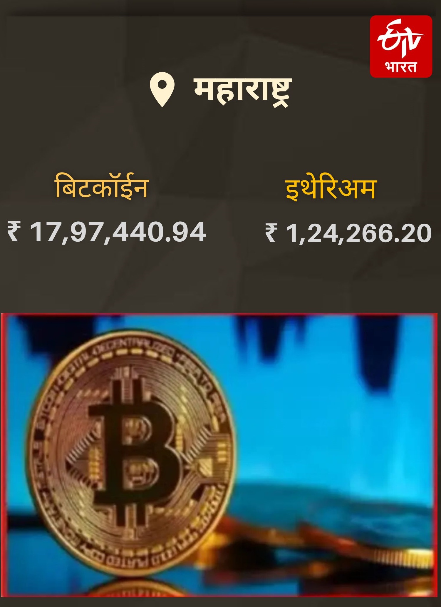 Today Cryptocurrency Price