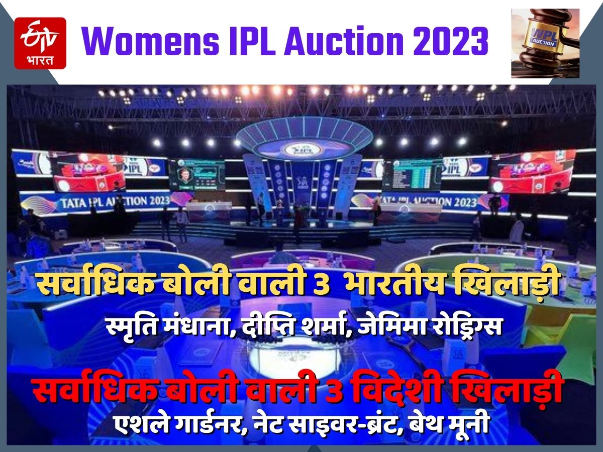 Womens IPL Auction 2023