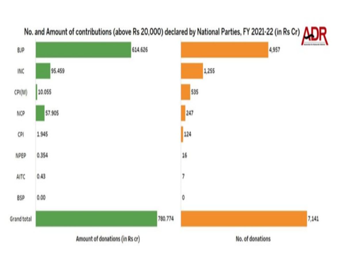 Data View (Source-ADR)