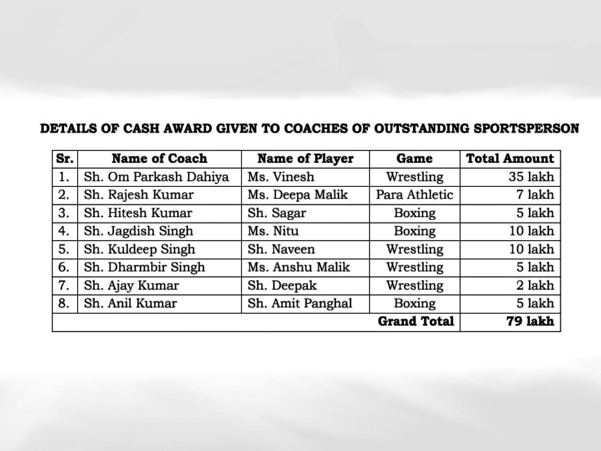 Award to the coach of Haryana players