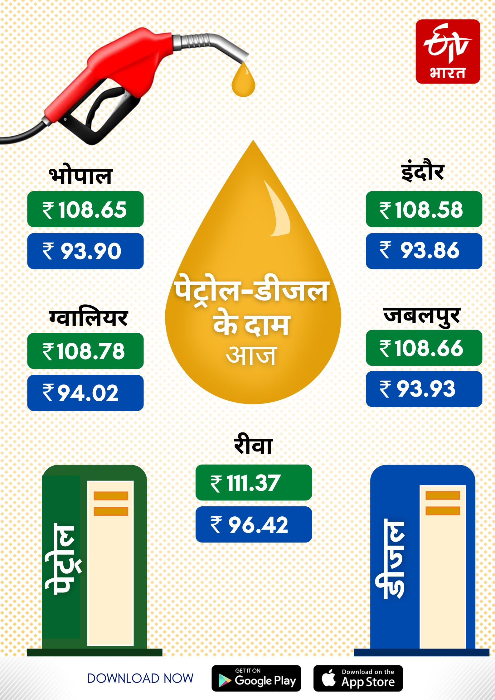 MP Fuel Price Today 15 February