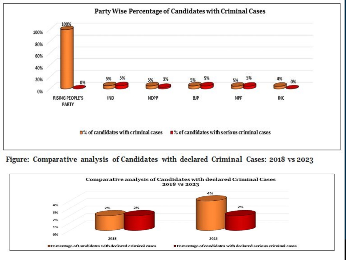 Nagaland Assembly Election 2023