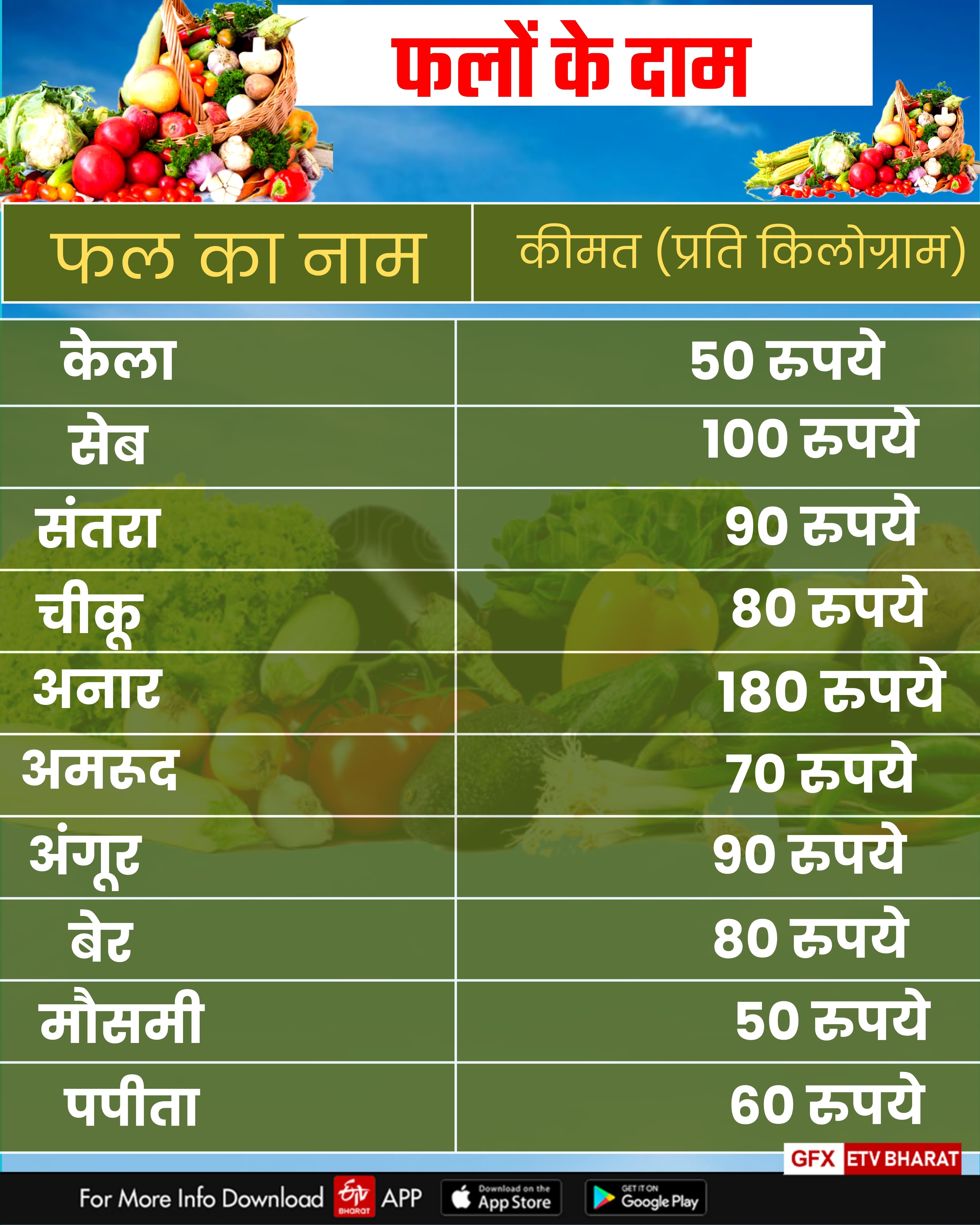 Fruits  Price in Haryana