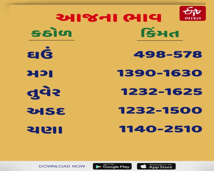 આજે કઠોળના ભાવ